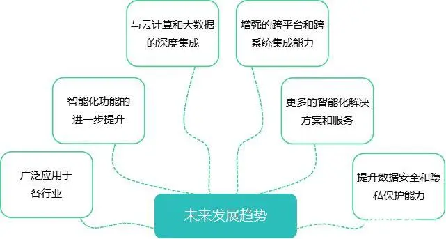 低代码与AI：赋能企业数字化转型