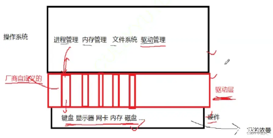 【Linux】进程概念