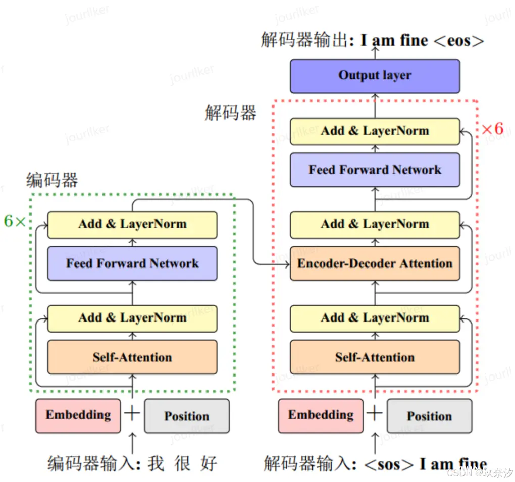 Datawhale AI夏令营（笔记③）