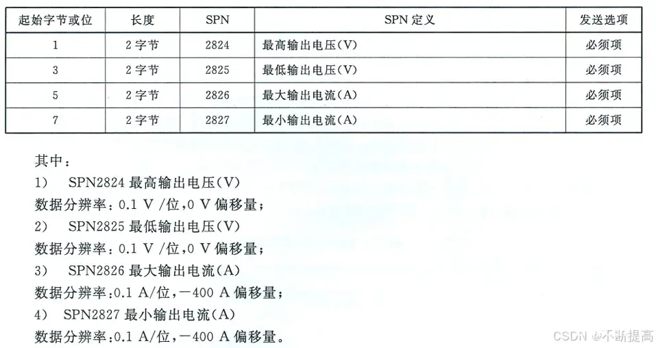 在这里插PNG：这个很重要对后面CAN协议理解很重要入图片描述