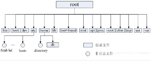 Linux（面试篇）