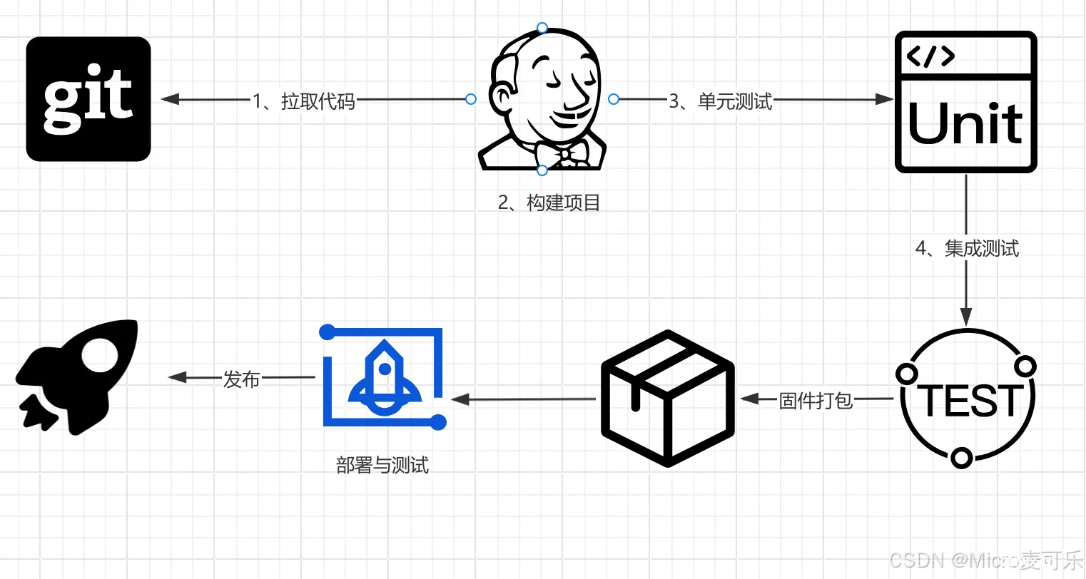 2024最新 Jenkins + Docker实战教程（九）- Jenkins实现嵌入式系统的自动化流程