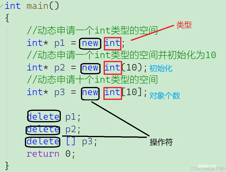 C&C++内存管理