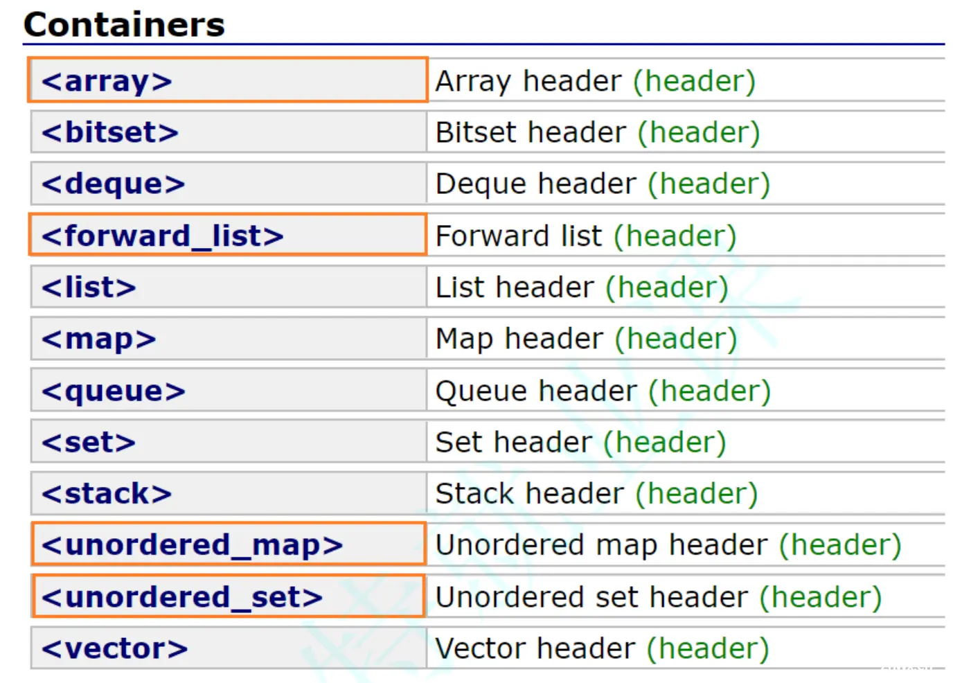 【C++】C++11