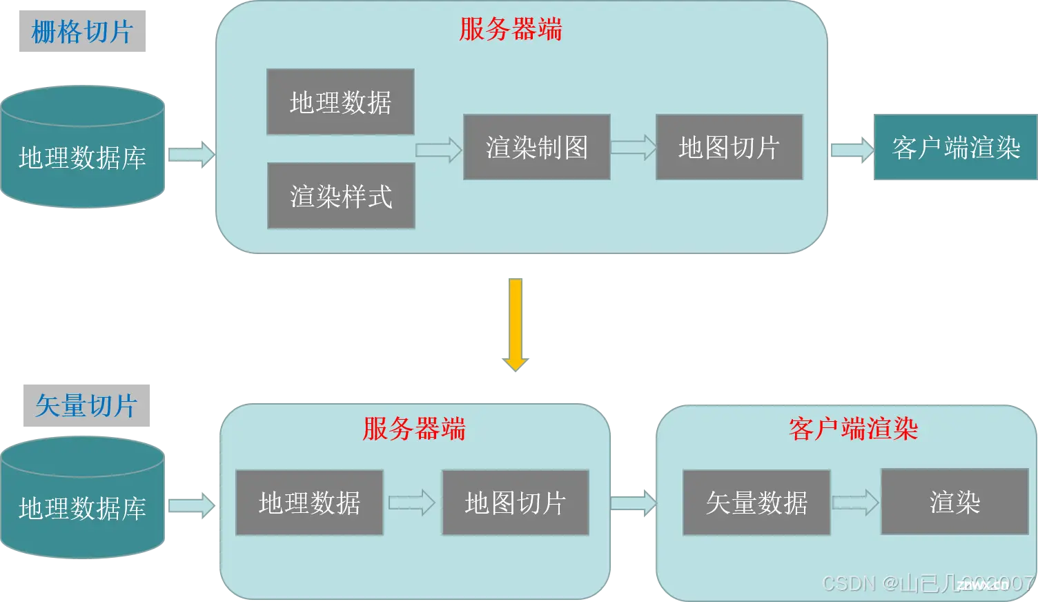 WebGIS开发：常见地图服务介绍