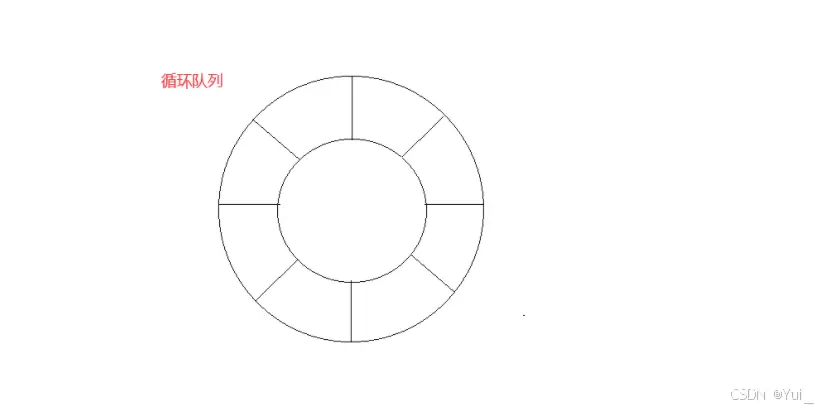 循环队列