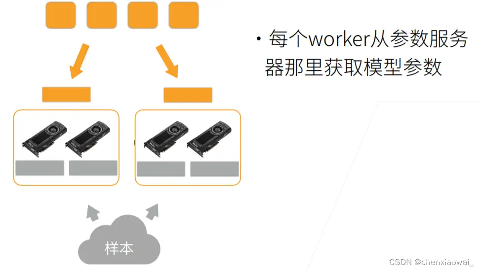 信息传递