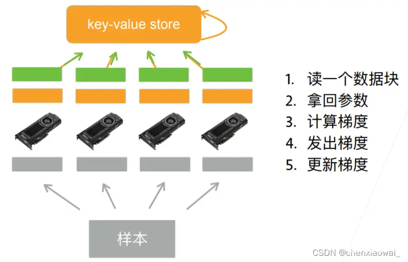 正向方差