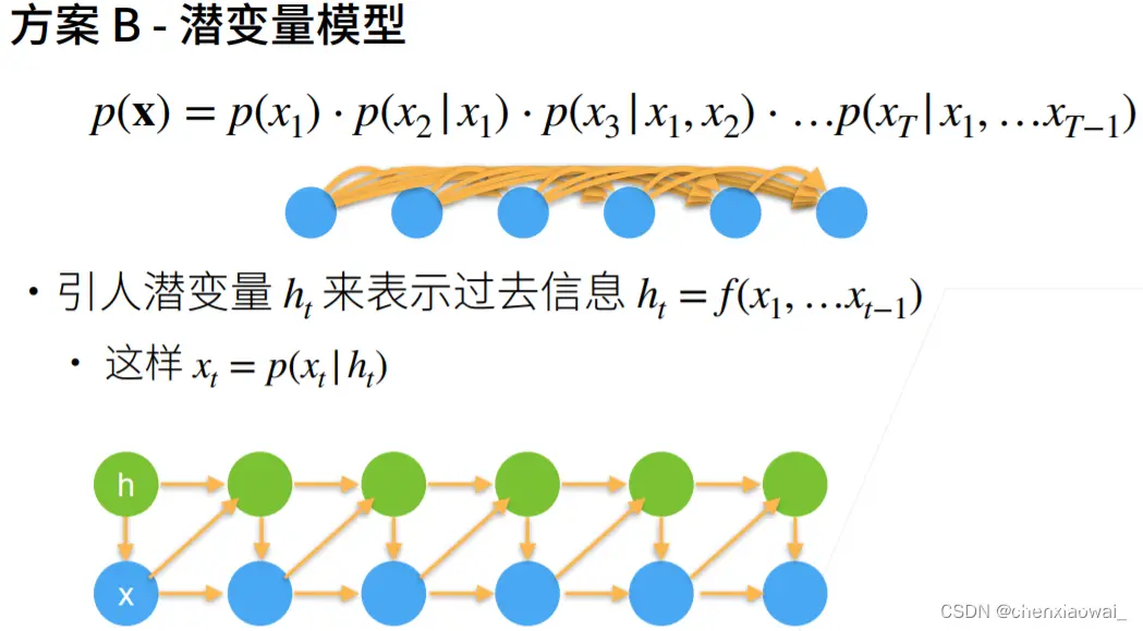 隐状态