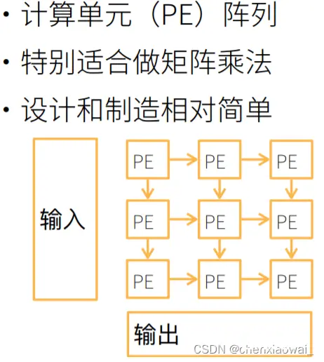 总结