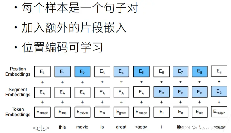 Inception V3块，段3