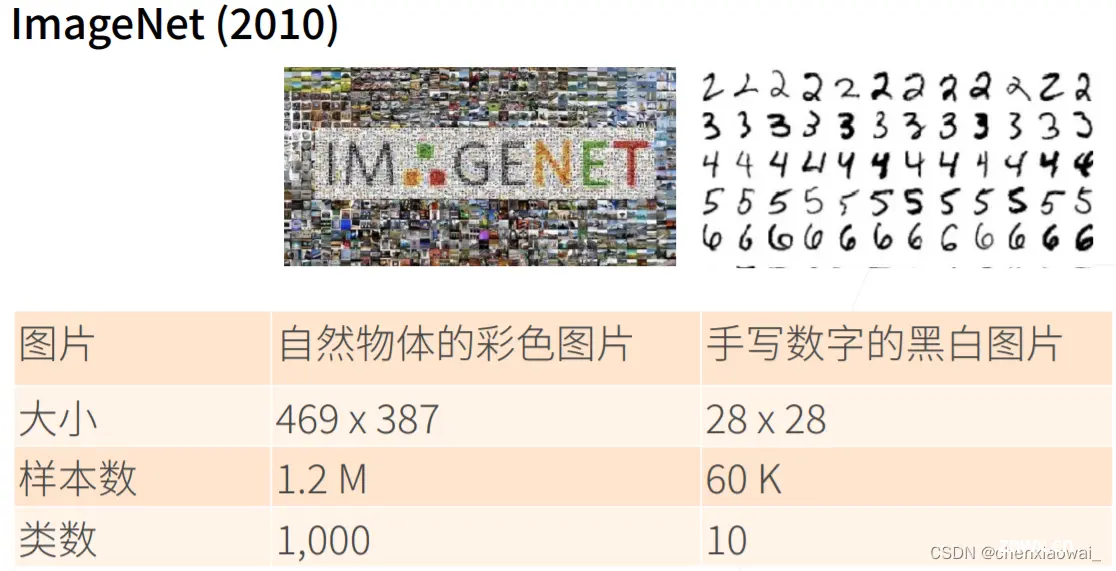 对输入的修改