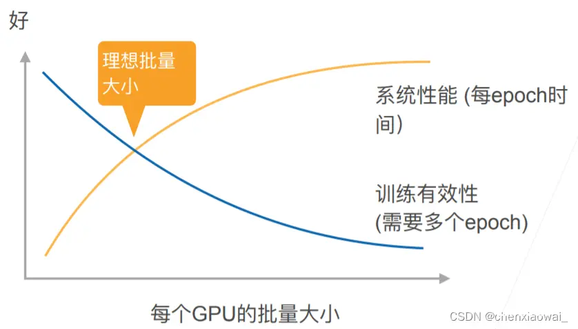 参数学习