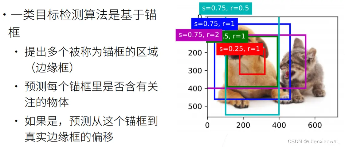 Systolic Array的矩阵乘法