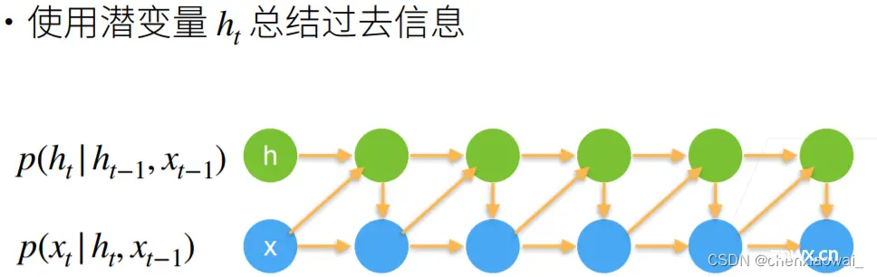 注意力机制