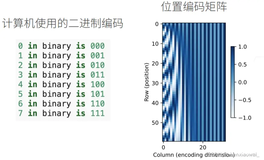 潜变量自回归模型