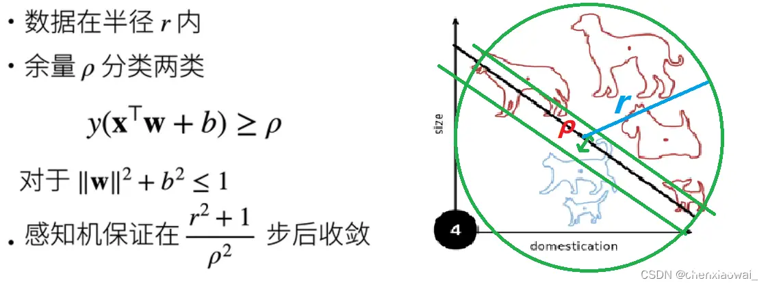 Inception有各种后续变种