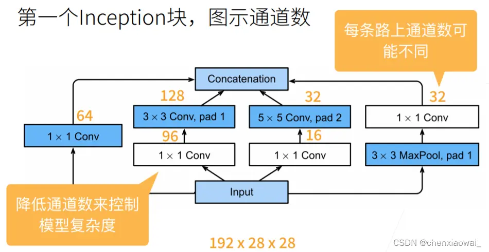 Systolic Array的矩阵乘法