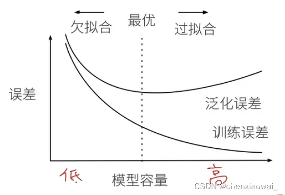 语言模型