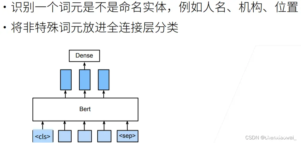 ReLU 激活函数