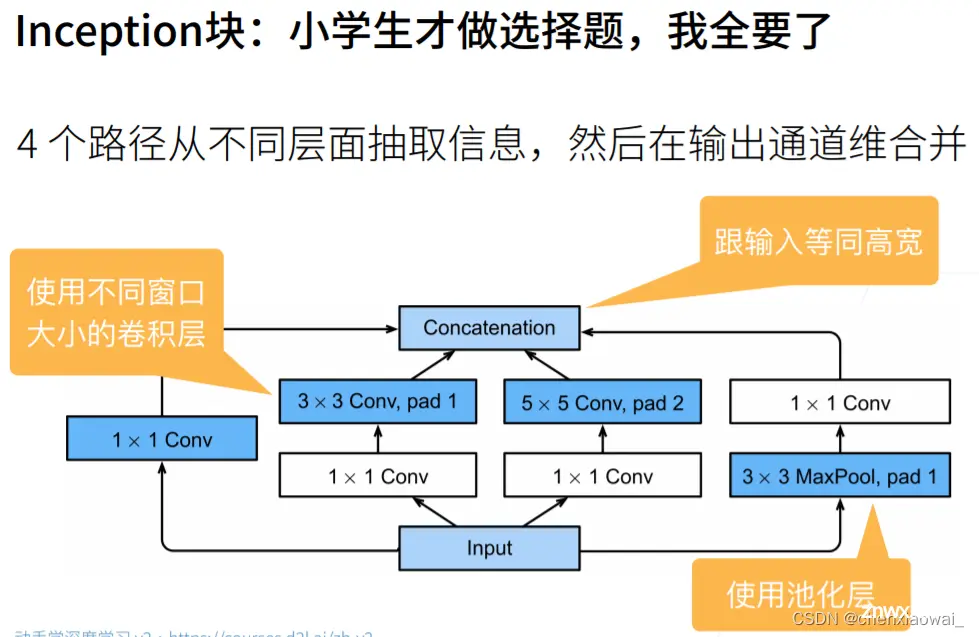 残差块