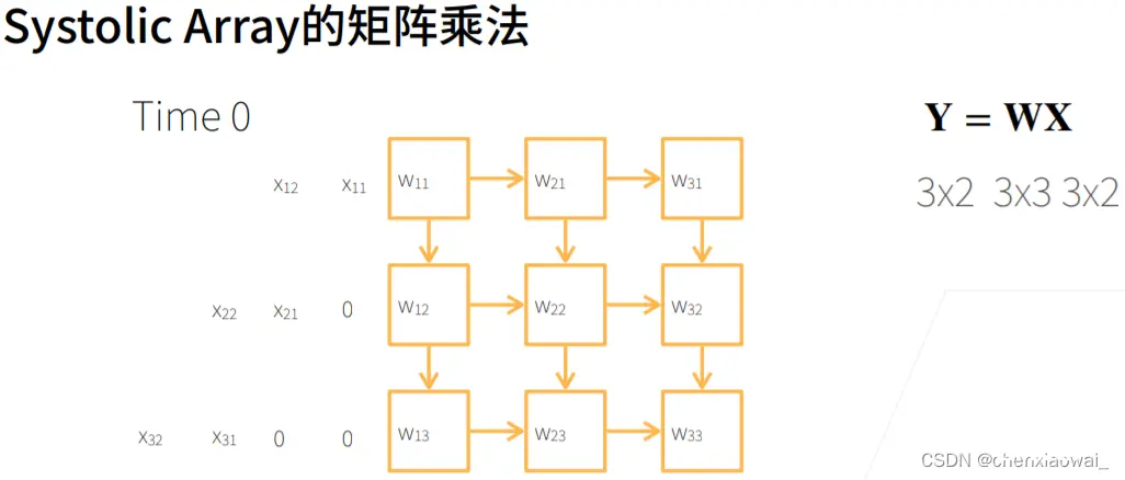 列向量对列向量求导公式