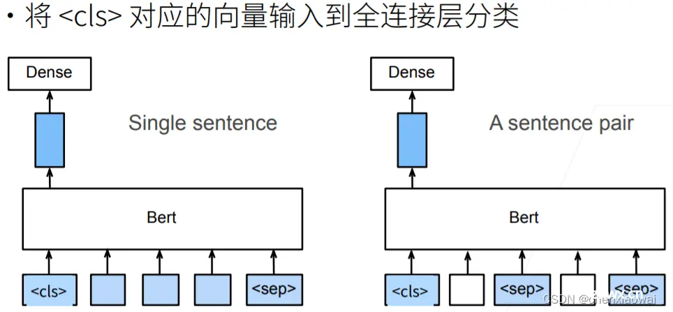 形状换算