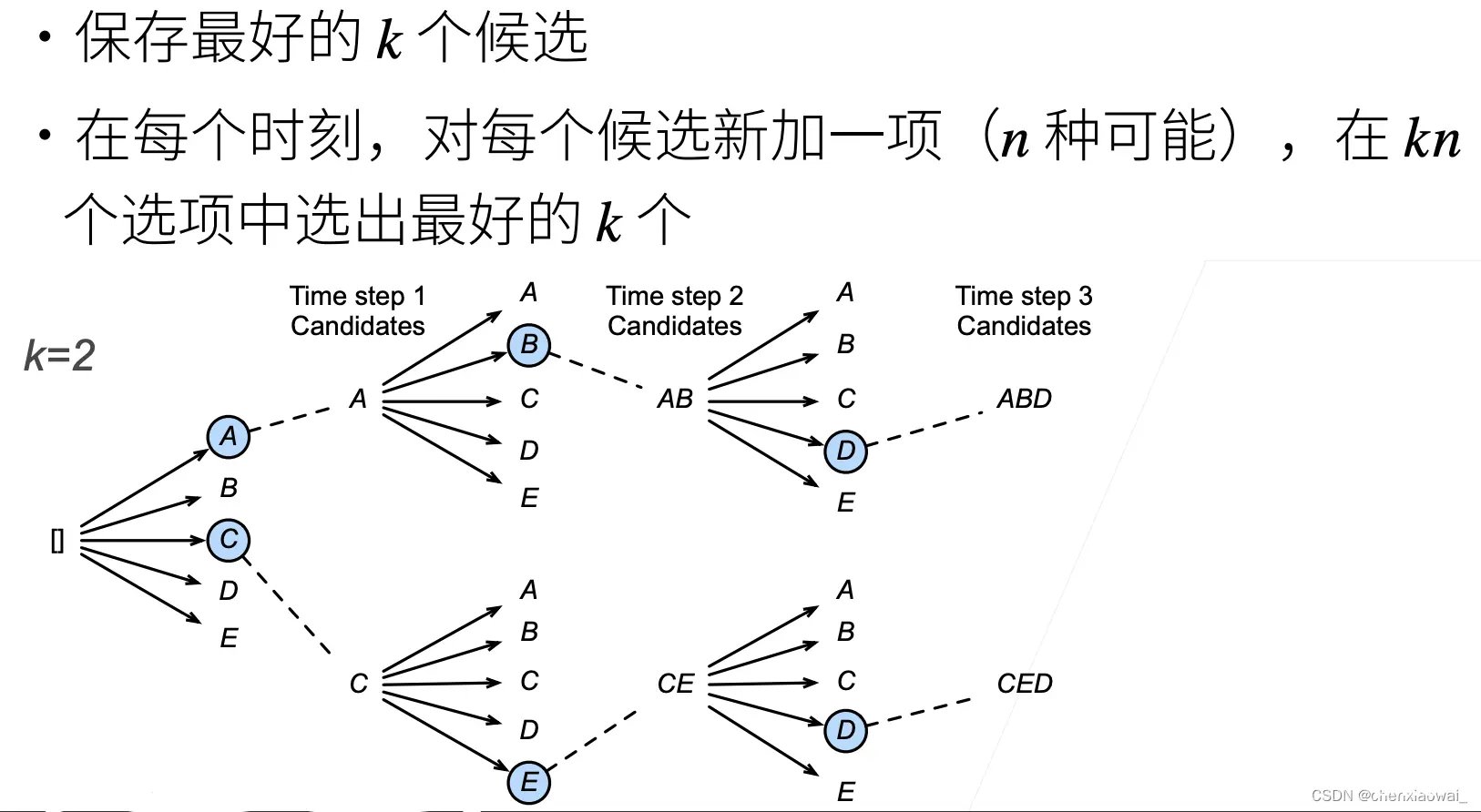 总结