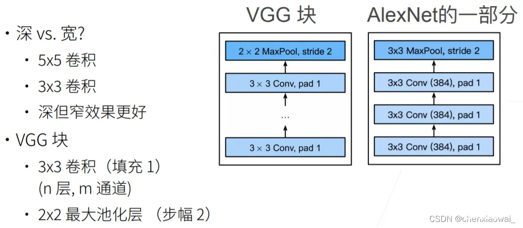 小批量随机梯度下降