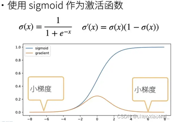 过拟合和欠拟合