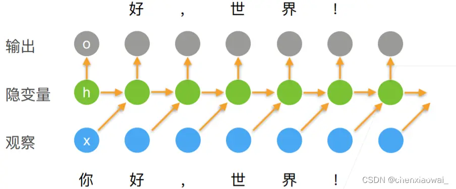 Systolic Array的矩阵乘法