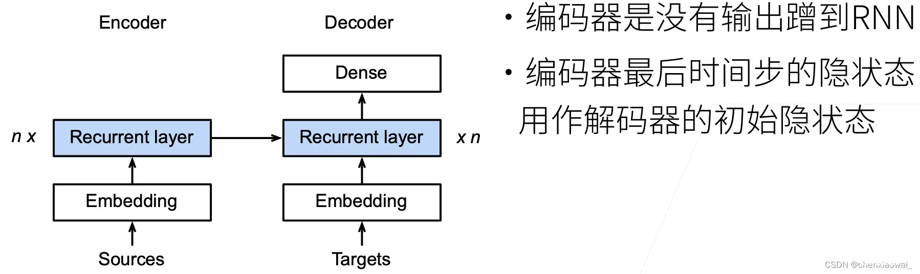 Systolic Array的矩阵乘法