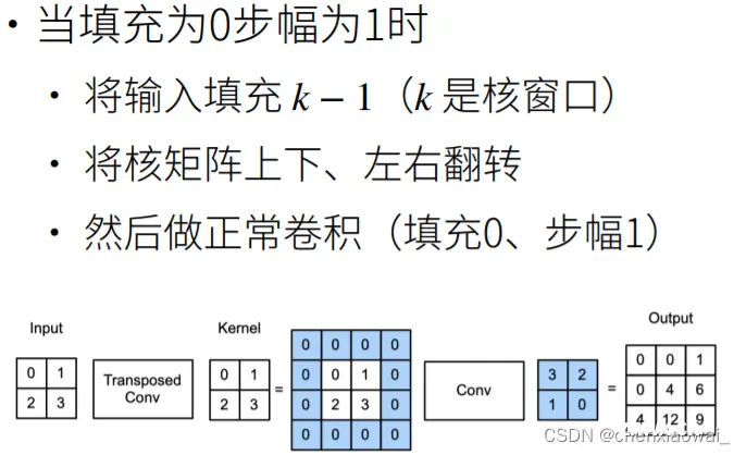 凸和非凸例子