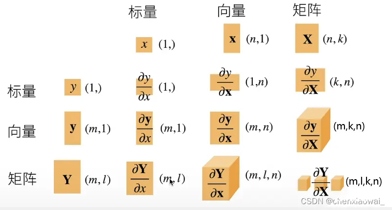 关注一个序列