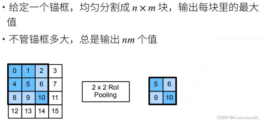 NiN网络