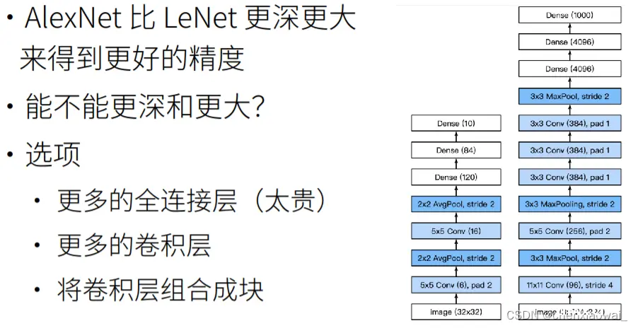 基于CNN的样式迁移