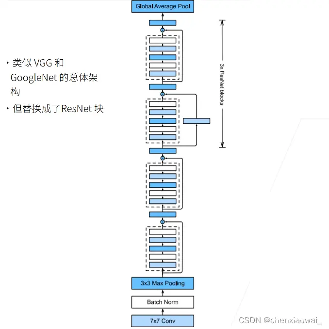 多个输出通道