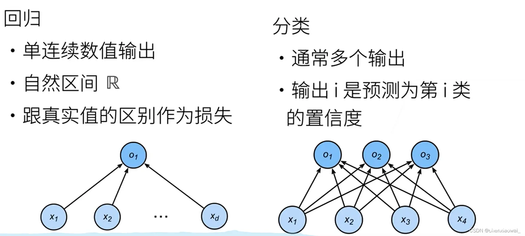 候选记忆单元