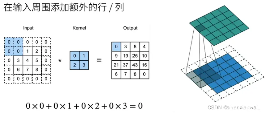 AlexNet vs LeNet