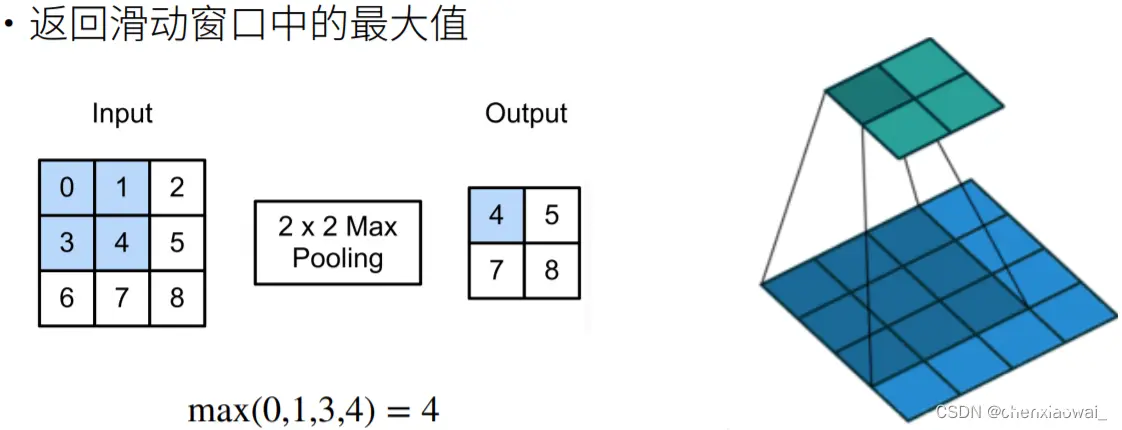 ResNet 架构