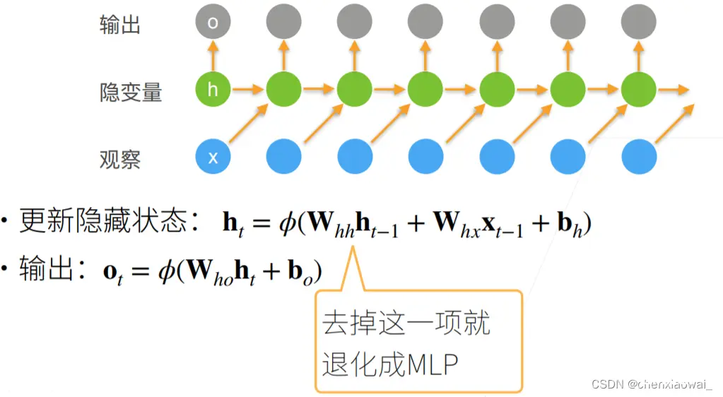 权重初始化