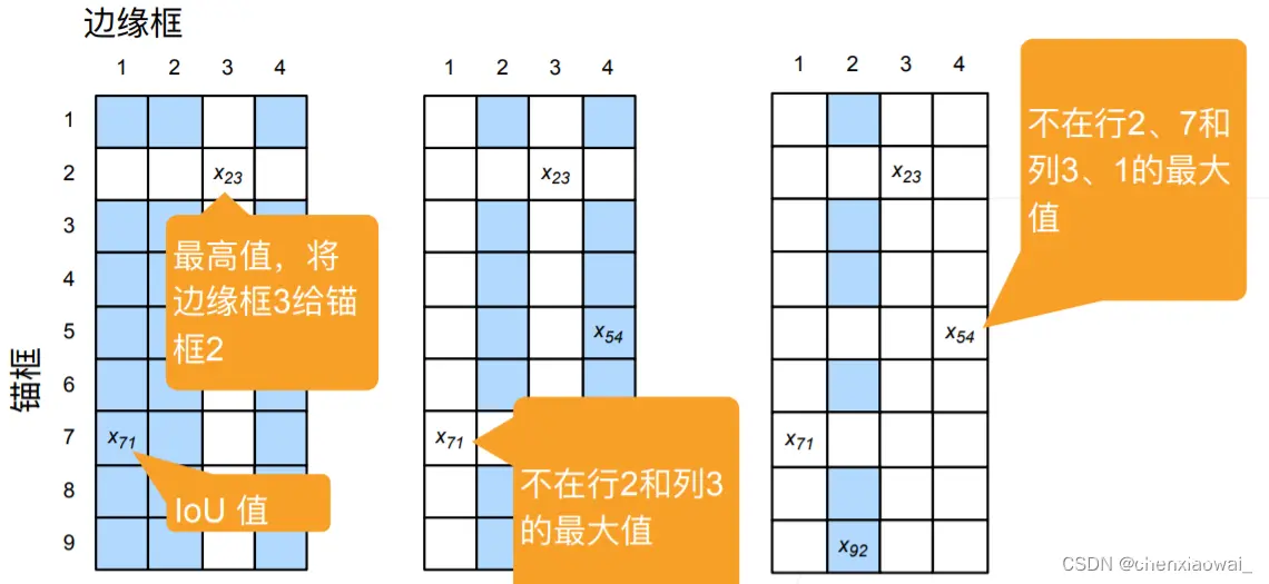 ResNet 块