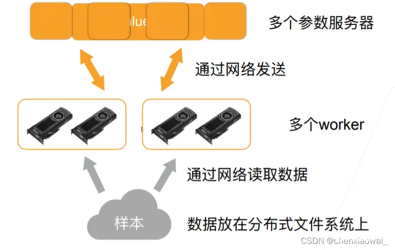 精度比较