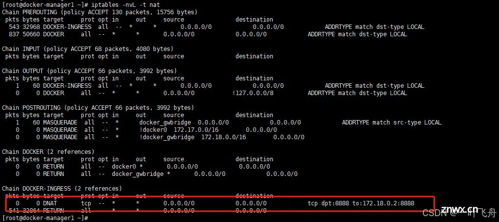 微服务实战系列之玩转Docker（十三）