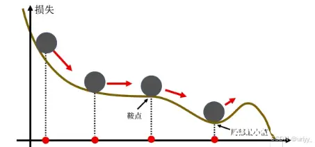 Datawhale X 李宏毅苹果书 AI夏令营 学习笔记(一)