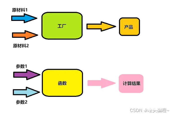 函数工厂