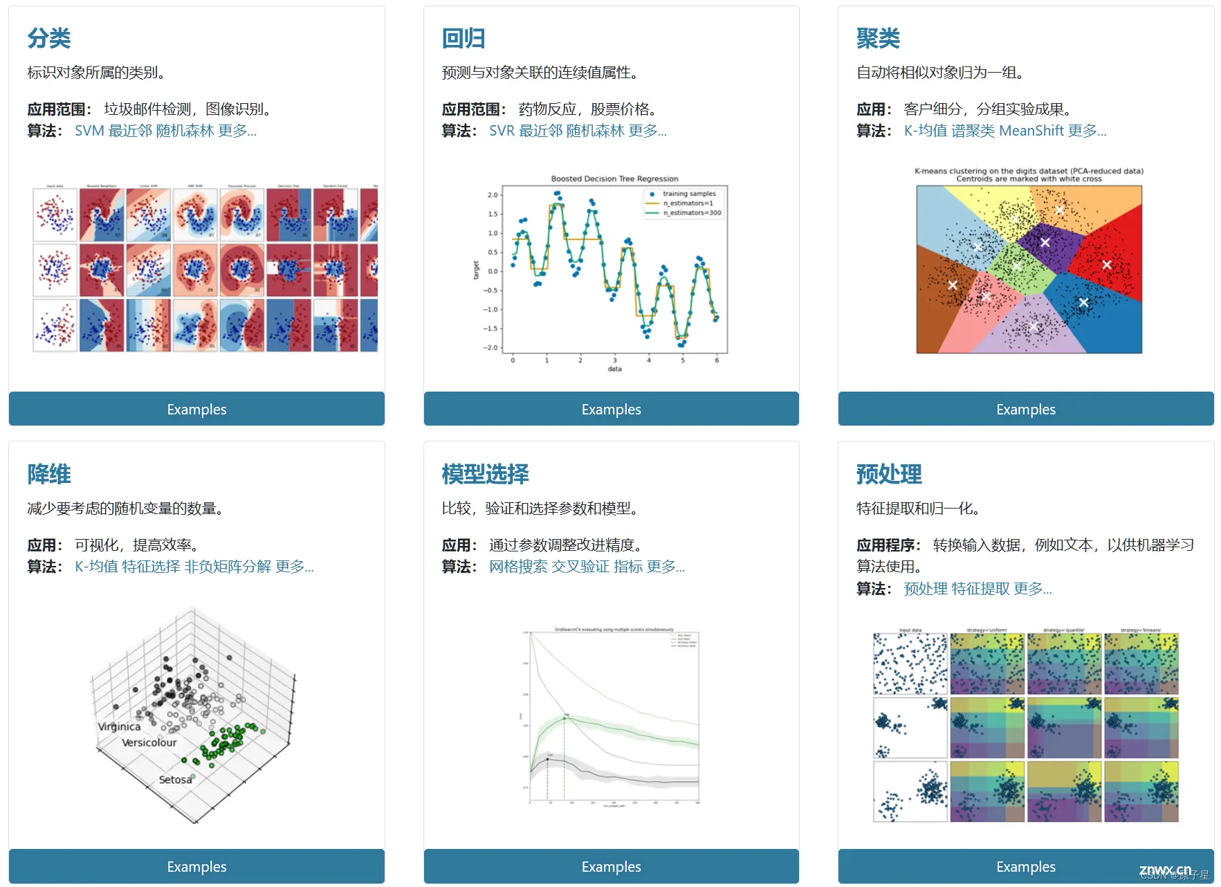 人工智能学习笔记（1）：了解sklearn