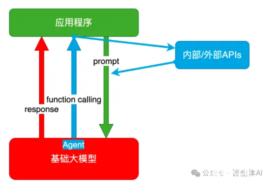 AI巨变揭秘：四大技术架构撑起大模型革命