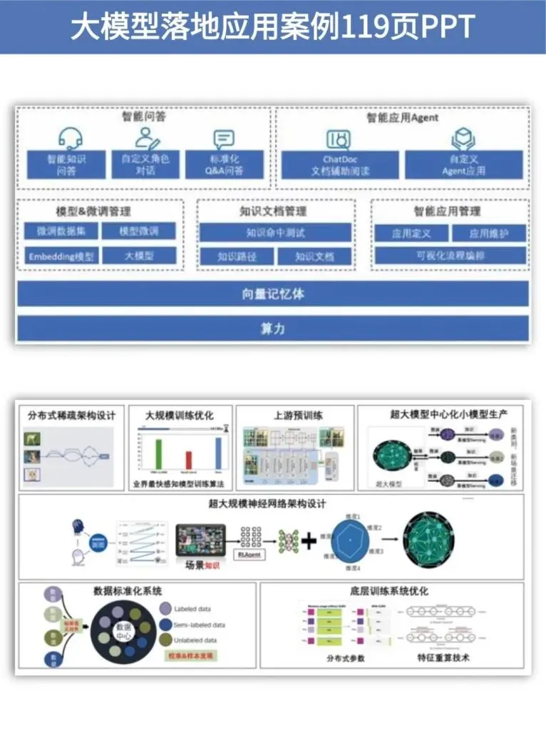 专利领域的人工智能及大模型应用汇总