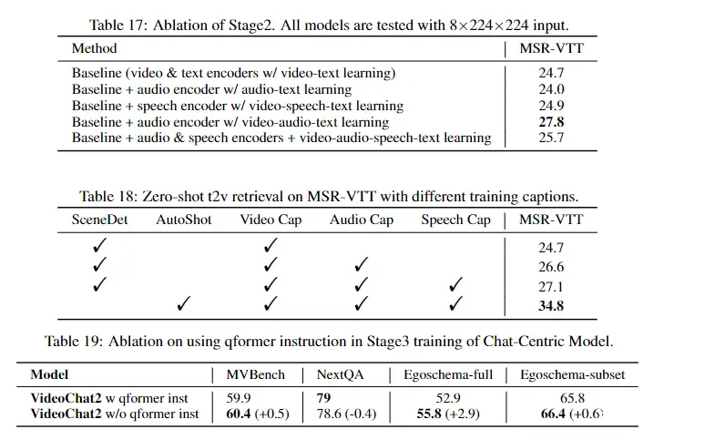 【ECCV 2024】InternVideo2: Scaling Foundation Models for Multimodal Video Understanding